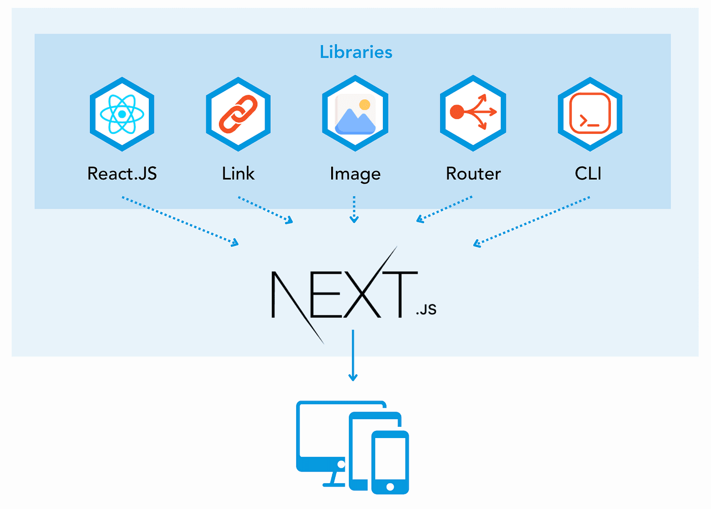 Next.js Tutorial for Beginners – Complete Guide | TechYantram