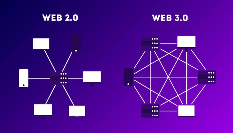 Web1 vs Web2 vs Web3: Complete Guide to the Evolution of the Internet ...