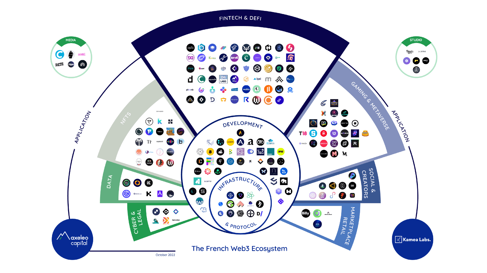 Advantages of Web3: Why the Future of the Internet is Decentralized