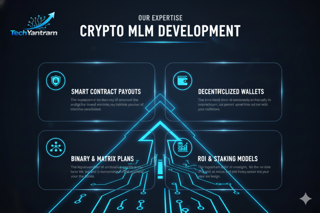 crypto mlm development